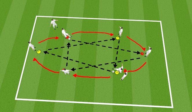 Football/Soccer Session Plan Drill (Colour): Control y pase triangulo superpuesto