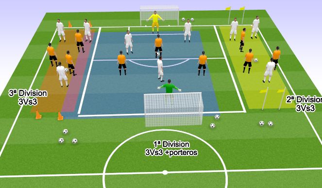 Football/Soccer Session Plan Drill (Colour): Liga3vs3