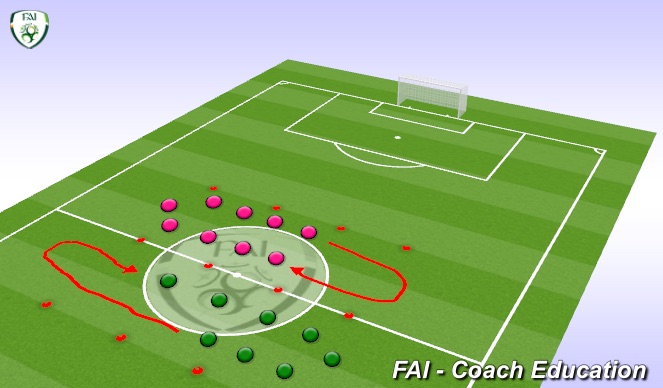 Football/Soccer Session Plan Drill (Colour): Arsenal Warm Up