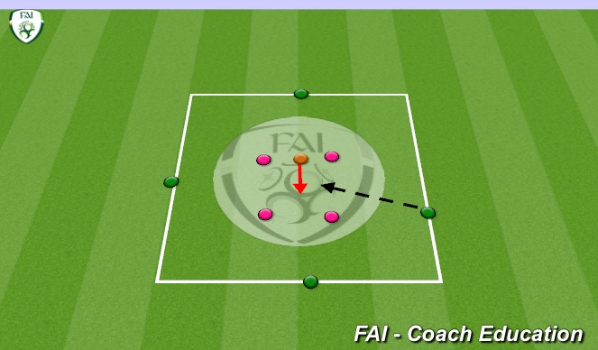 Football/Soccer Session Plan Drill (Colour): 4v4 find the central player