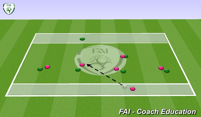 Football/Soccer Session Plan Drill (Colour): Endzone