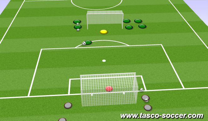 Football/Soccer Session Plan Drill (Colour): 1v0-2v1-3v2