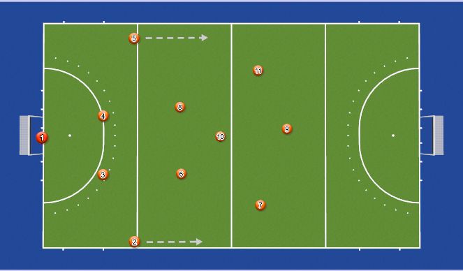 Hockey Session Plan Drill (Colour): Opstelling