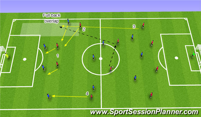 Football/Soccer Session Plan Drill (Colour): Option 1 overlapping