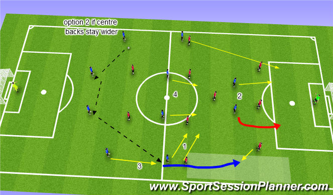Football/Soccer Session Plan Drill (Colour): Option 2