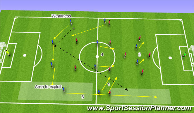 Football/Soccer Session Plan Drill (Colour): Weak areas if we lose possesion