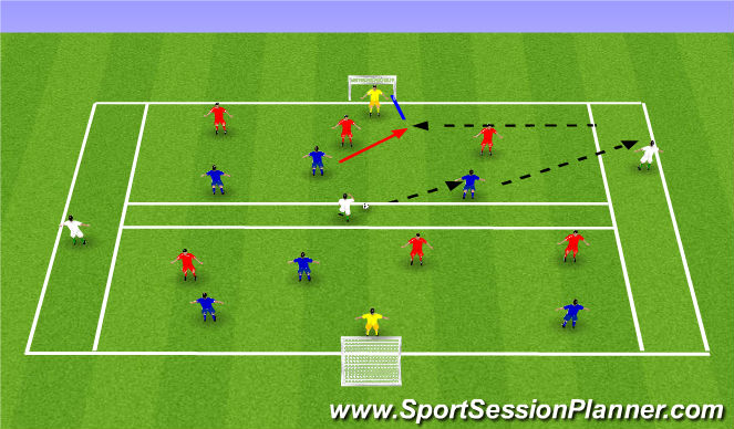 Football/Soccer Session Plan Drill (Colour): CHANNELLED POSSESSION SSG