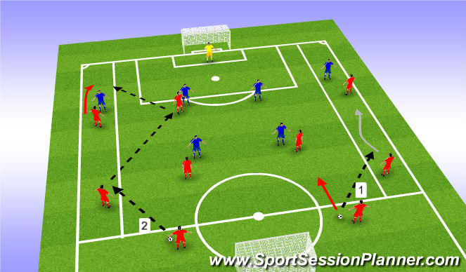 Football/Soccer Session Plan Drill (Colour): ATTACKING PATTERNS