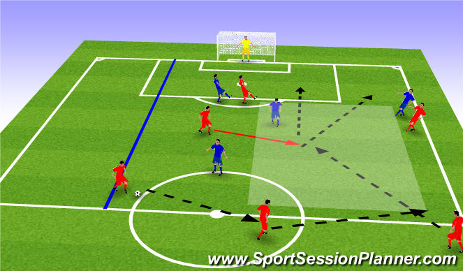 Football/Soccer Session Plan Drill (Colour): function 3