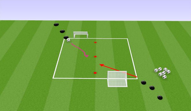Football/Soccer Session Plan Drill (Colour): 1v1 - Protect the space behind