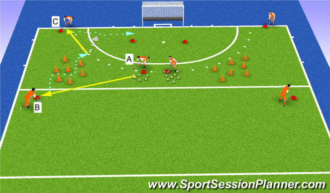 Hockey Session Plan Drill (Colour): passing dribbling defending