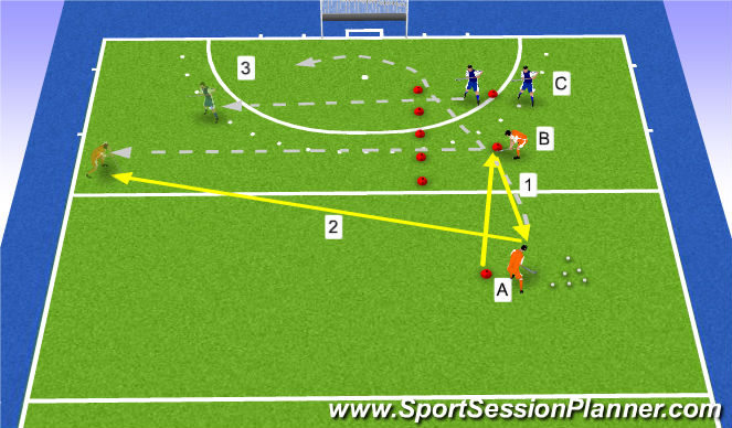 Hockey Session Plan Drill (Colour): verleggen met flats