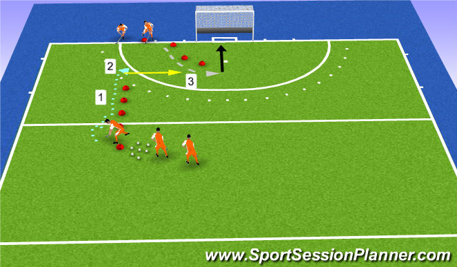 Hockey Session Plan Drill (Colour): backhand skills