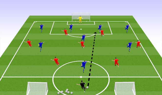Football/Soccer Session Plan Drill (Colour): DEFENDING PRINCIPLES-PRESSING FROM THE FRONT 