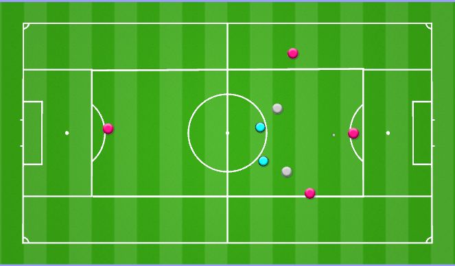 Football/Soccer Session Plan Drill (Colour): Rondo