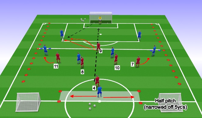 Football/Soccer Session Plan Drill (Colour): Function