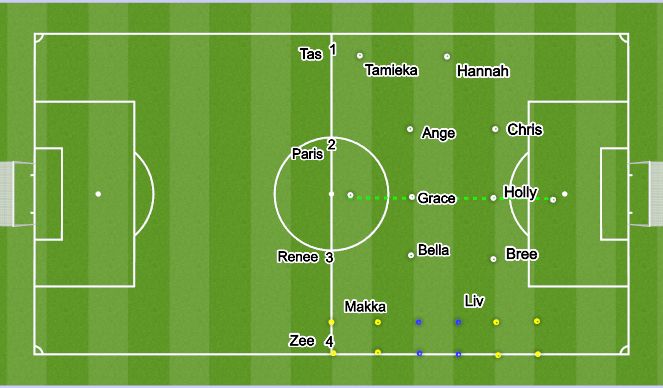 Football/Soccer Session Plan Drill (Colour): Frame & Warm Up