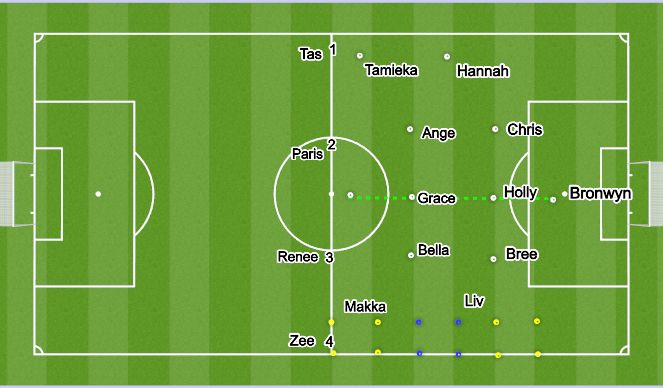 Football/Soccer Session Plan Drill (Colour): Defensive Drill WarmUp