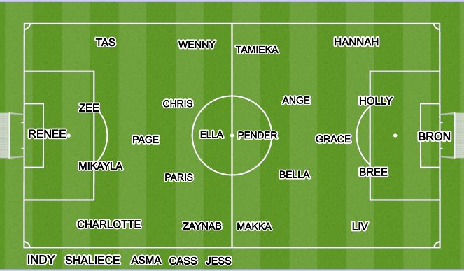 Football/Soccer Session Plan Drill (Colour): Game Training