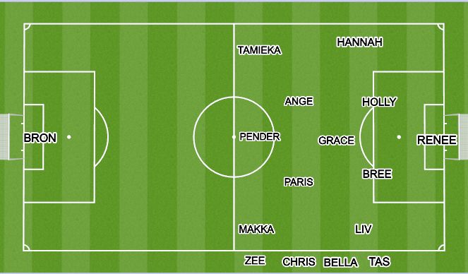 Football/Soccer Session Plan Drill (Colour): Training Game