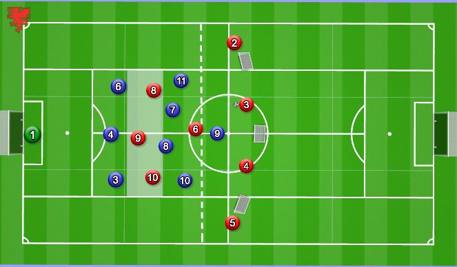 Football/Soccer Session Plan Drill (Colour): 8v9 Prog/Preventing Prog. Phase of Play