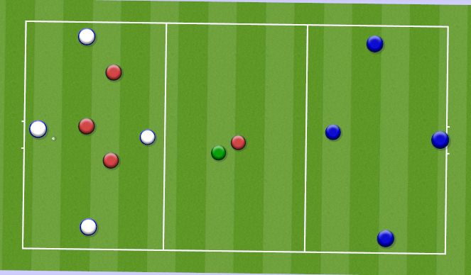 Football/Soccer Session Plan Drill (Colour): Rondo - 3 zoner - fase 2