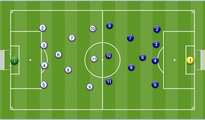 Football/Soccer Session Plan Drill (Colour): Kamp - 2 mål