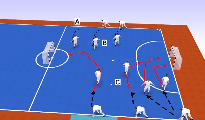 Futsal Session Plan Drill (Colour): Enseñar: Cómo es un saque de banda en FUTSAL