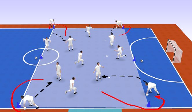 Futsal Session Plan Drill (Colour): Banda and move FUTSALA