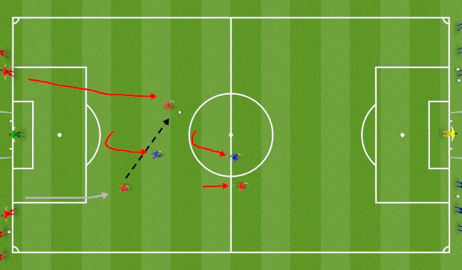 Football/Soccer Session Plan Drill (Colour): Initial Game