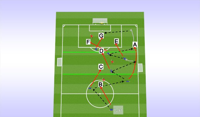 Football/Soccer Session Plan Drill (Colour): Activity