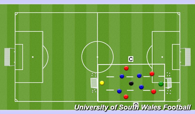 Football/Soccer Session Plan Drill (Colour): Block 1 - Jutyar (10 mins)