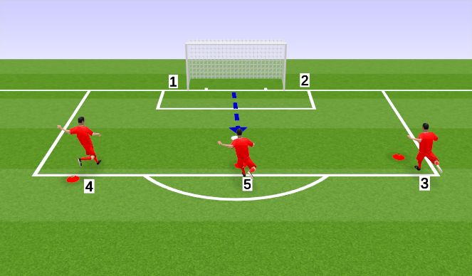 Football/Soccer Session Plan Drill (Colour): Functional