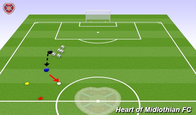 Football/Soccer Session Plan Drill (Colour): Pass & Receive