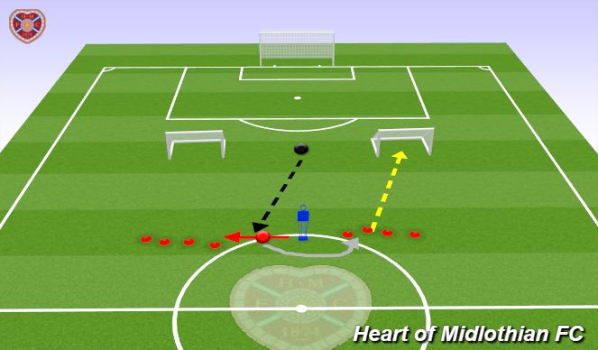Football/Soccer Session Plan Drill (Colour): Receive & release