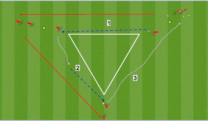 Football/Soccer Session Plan Drill (Colour): Technical warm up - Receiving Across Body