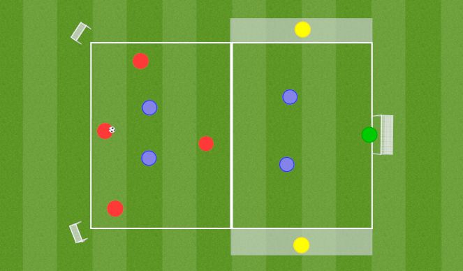 Football/Soccer Session Plan Drill (Colour): Using Width - Crossing & Finishing
