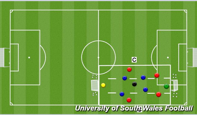 Football/Soccer Session Plan Drill (Colour): Block 2 - James V (10 minutes)