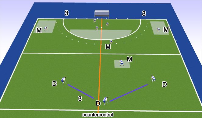 Hockey Session Plan Drill (Colour): LCO basic