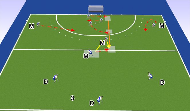 Hockey Session Plan Drill (Colour): LCO double