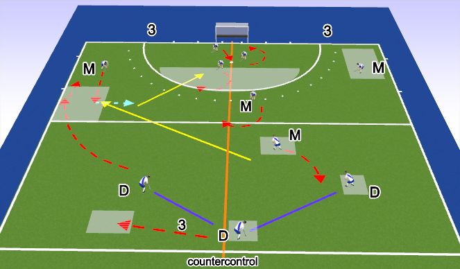 Hockey Session Plan Drill (Colour): LCO crash