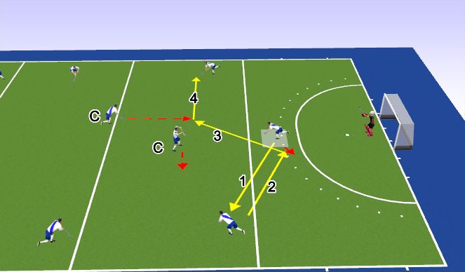 Hockey Session Plan Drill (Colour): OUTLET Skip