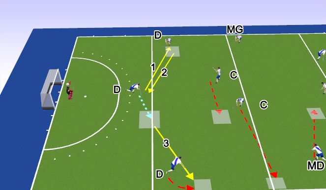 Hockey Session Plan Drill (Colour): C sortant