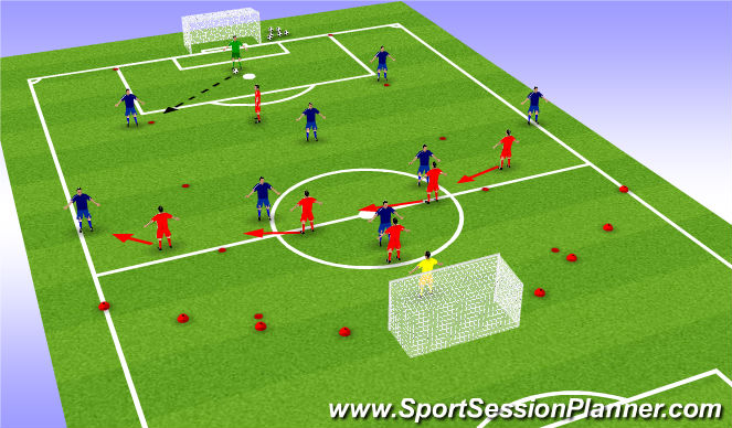 Football/Soccer Session Plan Drill (Colour): Function - forwards defending