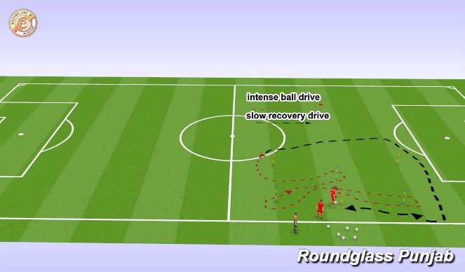 Football/Soccer Session Plan Drill (Colour): Screen 1