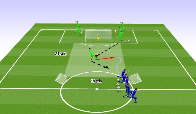 Football/Soccer Session Plan Drill (Colour): 1v1s - Counter Press