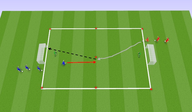 Football/Soccer Session Plan Drill (Colour): 1 vs. 1 Flying Changes