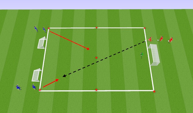 Football/Soccer Session Plan Drill (Colour): 2 vs. 1 to goal