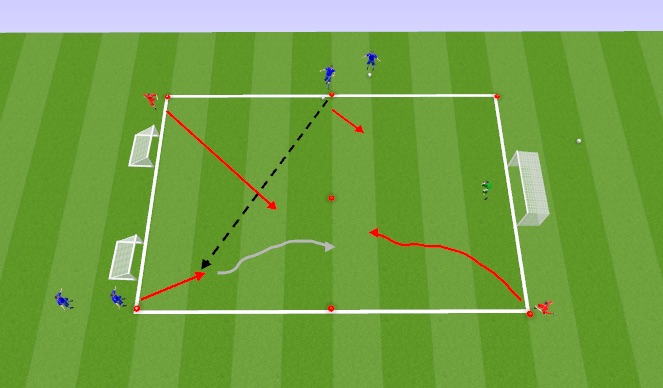 Football/Soccer Session Plan Drill (Colour): 2v2 defenders coming from different angles