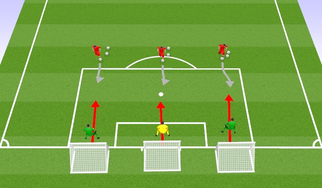 Football/Soccer Session Plan Drill (Colour): 1 vs. 1 in front of small goal